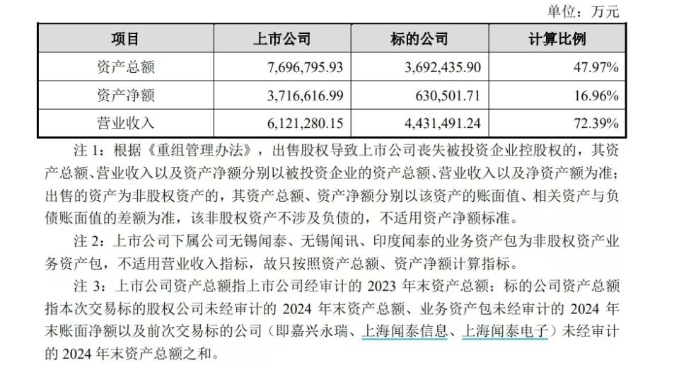 兩大A股公司女掌門，推動了一樁總資產(chǎn)近370億元的交易  立訊精密為何接盤？