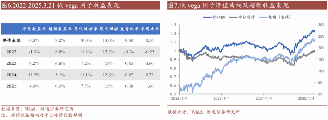 轉(zhuǎn)債估值破位，關(guān)注高評(píng)級(jí)轉(zhuǎn)債勝率