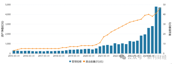 指數(shù)使用費(fèi)“基民大減負(fù)”！華泰柏瑞巨額支出致“傷筋動(dòng)骨”