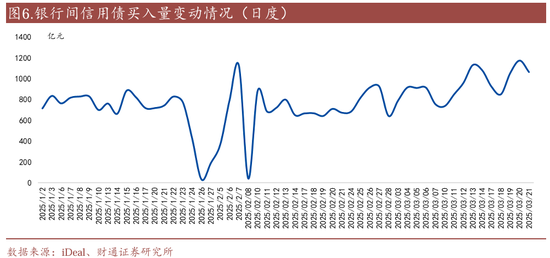 信用| 財通證券孫彬彬團隊：季末，或是買入時點