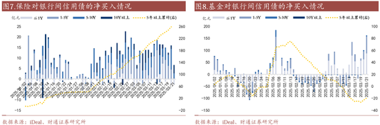 信用| 財通證券孫彬彬團隊：季末，或是買入時點