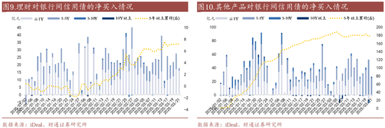 信用| 財通證券孫彬彬團隊：季末，或是買入時點