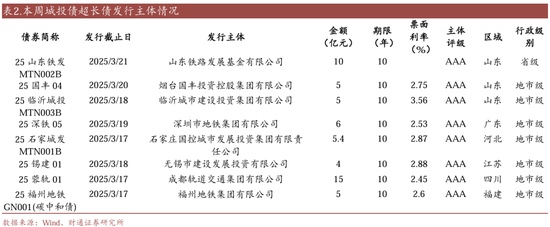 信用| 財通證券孫彬彬團隊：季末，或是買入時點