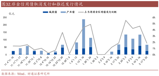信用| 財通證券孫彬彬團隊：季末，或是買入時點