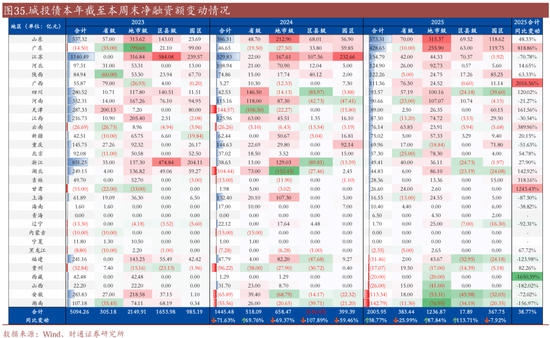 信用| 財通證券孫彬彬團隊：季末，或是買入時點
