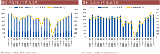 信用| 財通證券孫彬彬團隊：季末，或是買入時點