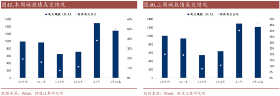 信用| 財通證券孫彬彬團隊：季末，或是買入時點