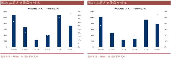 信用| 財通證券孫彬彬團隊：季末，或是買入時點