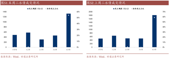 信用| 財通證券孫彬彬團隊：季末，或是買入時點