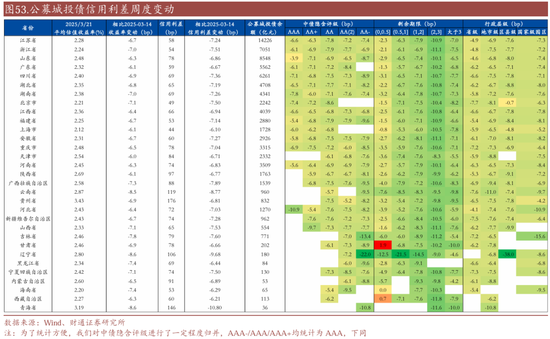信用| 財通證券孫彬彬團隊：季末，或是買入時點