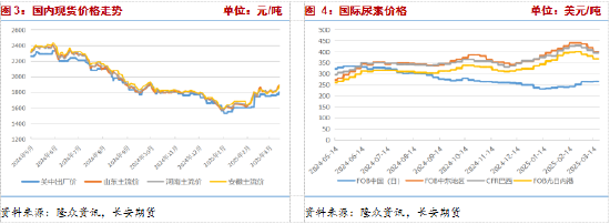 長(zhǎng)安期貨張晨：尿素需求與消息共振推動(dòng)盤面上漲，仍需警惕供給放量風(fēng)險(xiǎn)
