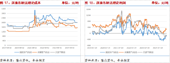 長(zhǎng)安期貨張晨：尿素需求與消息共振推動(dòng)盤面上漲，仍需警惕供給放量風(fēng)險(xiǎn)