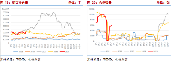 長(zhǎng)安期貨張晨：尿素需求與消息共振推動(dòng)盤面上漲，仍需警惕供給放量風(fēng)險(xiǎn)