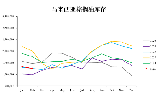 【市場(chǎng)聚焦】棕櫚油：拉扯