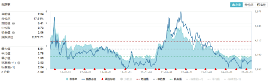 絕地反擊！化工板塊午后拉升吸金46億元，化工ETF（516020）盤中漲超1%！