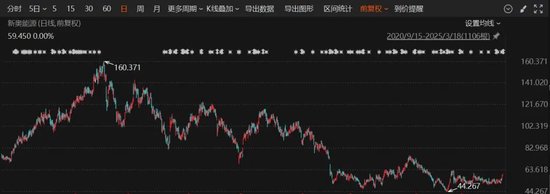 重磅！這家A股公司，擬私有化港股公司！交易總估值近600億港元！明日復(fù)牌