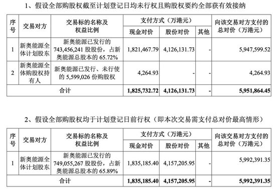 重磅！這家A股公司，擬私有化港股公司！交易總估值近600億港元！明日復(fù)牌