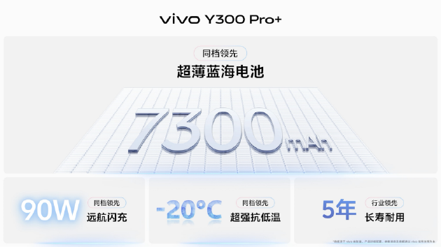 vivo Y300 Pro+正式發(fā)布：7300mAh超薄藍海電池，職業(yè)模式再升級