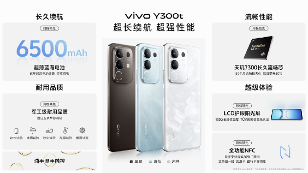vivo Y300 Pro+正式發(fā)布：7300mAh超薄藍海電池，職業(yè)模式再升級
