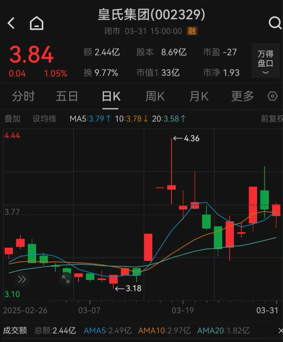 皇氏集團(tuán)涉嫌信披違法違規(guī)，被證監(jiān)會(huì)立案