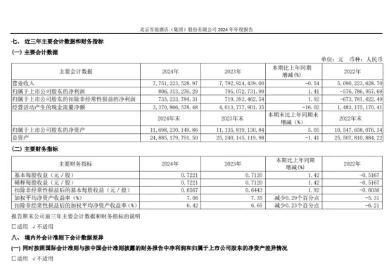 房間沒(méi)人住價(jià)格還在跌？首旅酒店不害怕 繼續(xù)加碼下沉市場(chǎng)
