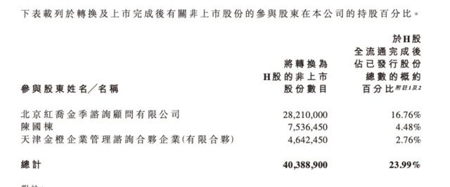老鋪黃金H股占比提升至80.28%，影響有多大？