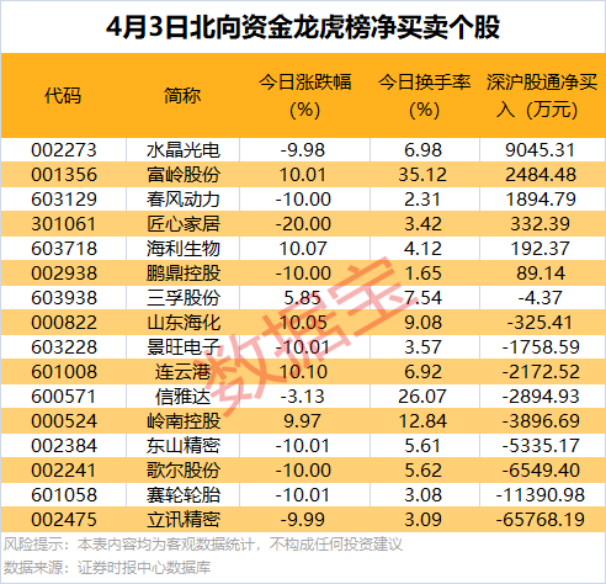 剛剛，20多家公司火速回復(fù)關(guān)稅影響