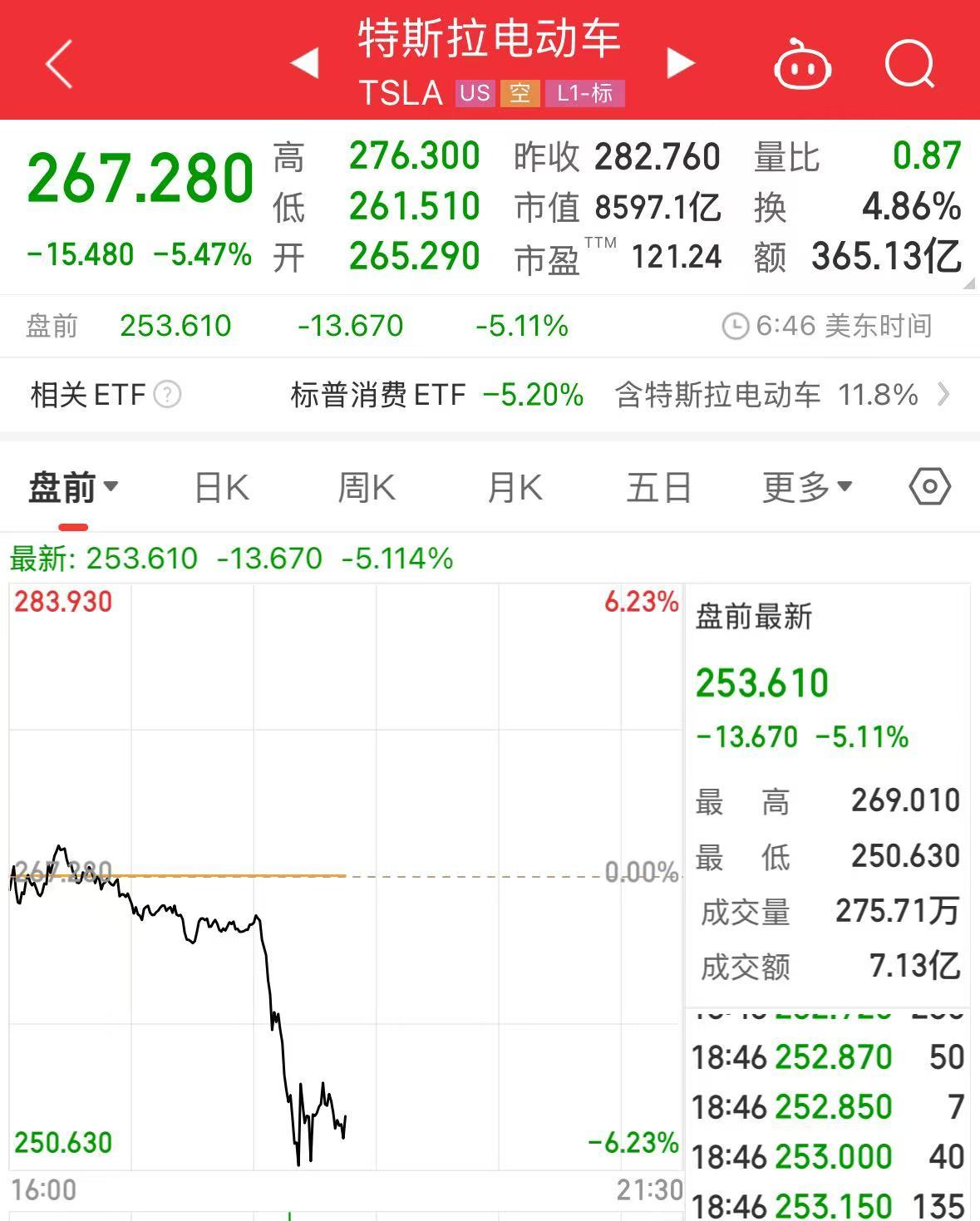 重磅！中方反制：對美加征34%關(guān)稅！中重稀土出口管制！美股盤前暴跌，美指期貨狂泄超1100點(diǎn)，國際油價(jià)跳水