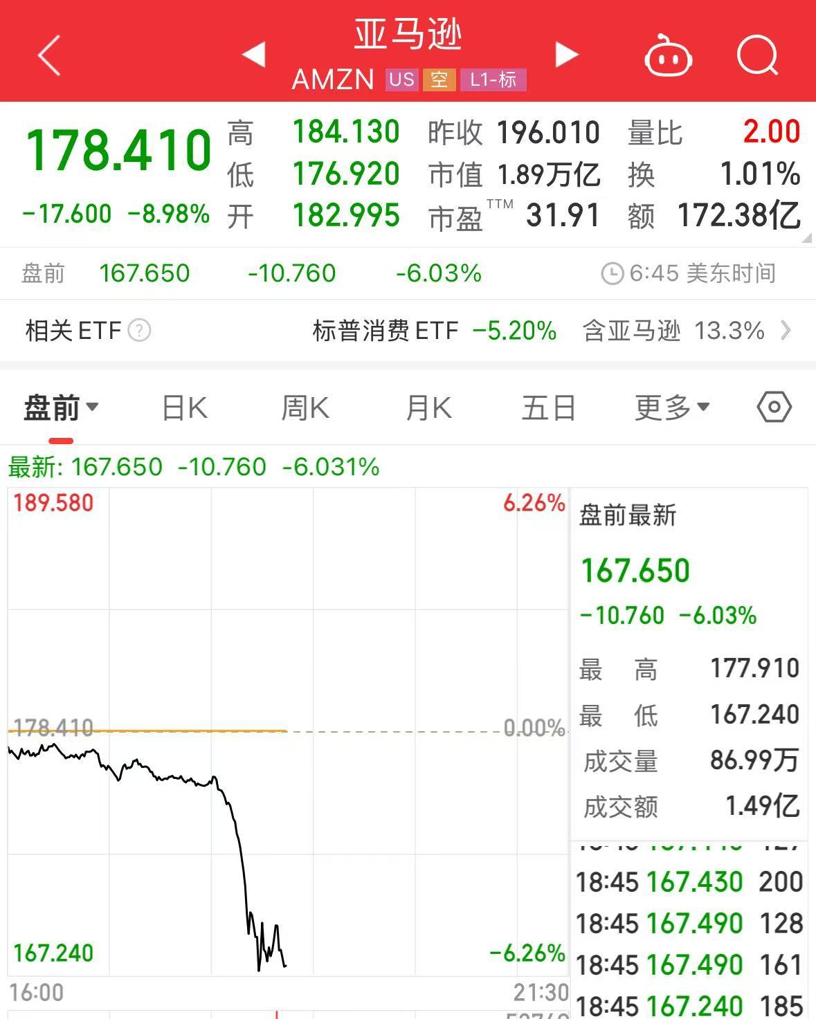 重磅！中方反制：對美加征34%關(guān)稅！中重稀土出口管制！美股盤前暴跌，美指期貨狂泄超1100點(diǎn)，國際油價(jià)跳水