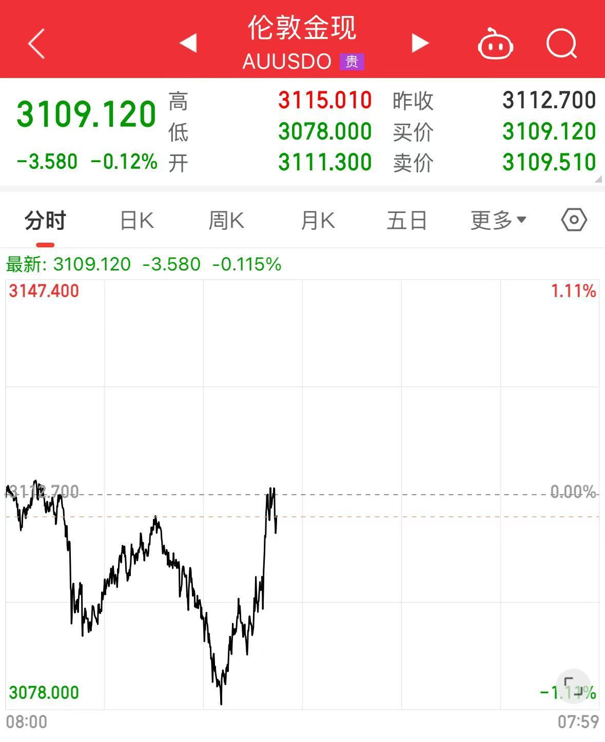重磅！中方反制：對美加征34%關(guān)稅！中重稀土出口管制！美股盤前暴跌，美指期貨狂泄超1100點(diǎn)，國際油價(jià)跳水