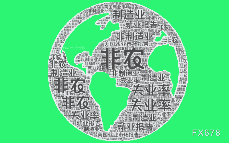 美國3月非農(nóng)人數(shù)高于預(yù)期，交易員削減5月降息押注