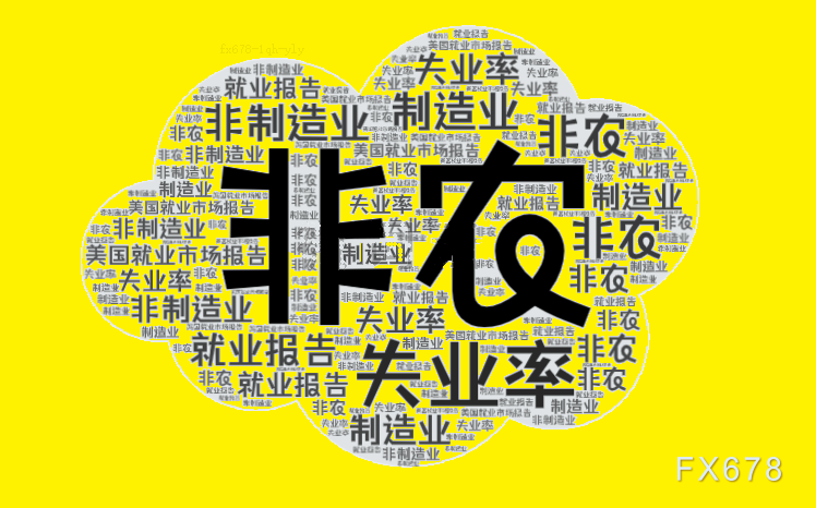非農(nóng)倒計時兩小時！散戶與機(jī)構(gòu)的巨大分歧預(yù)示著什么？