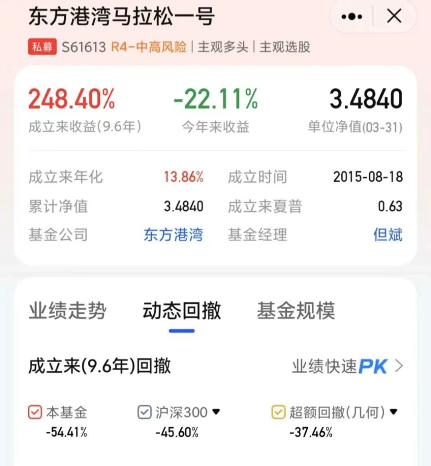 重倉美股私募大佬但斌反思：曾賣出70%的持倉，怕錯失人工智能時(shí)代 很快又買進(jìn)去了