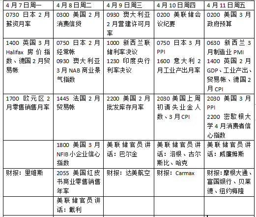 本周外盤(pán)看點(diǎn)丨特朗普關(guān)稅將走向何方，美股財(cái)報(bào)季開(kāi)啟