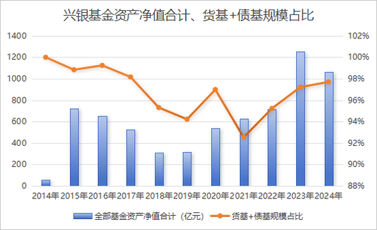從“千億神話”到縮水190億，金融“女將”辭任興銀基金董事長