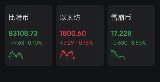 中東股市大跌，沙特阿美暴跌900億美元！