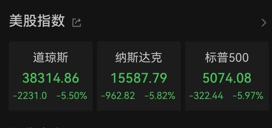 中東股市大跌，沙特阿美暴跌900億美元！