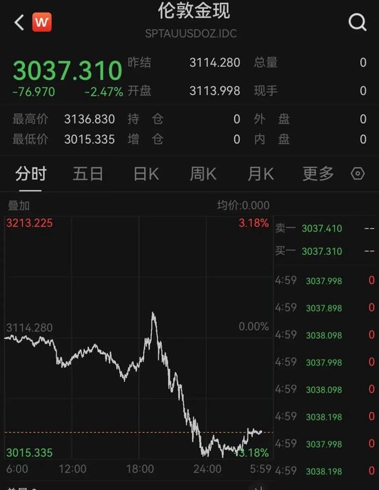 中東股市大跌，沙特阿美暴跌900億美元！