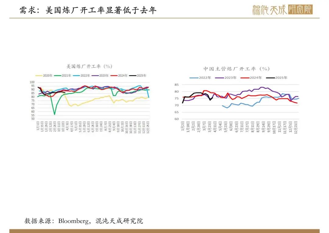 【原油周報(bào)】意外增產(chǎn)疊加關(guān)稅恐慌，油價(jià)向下突破