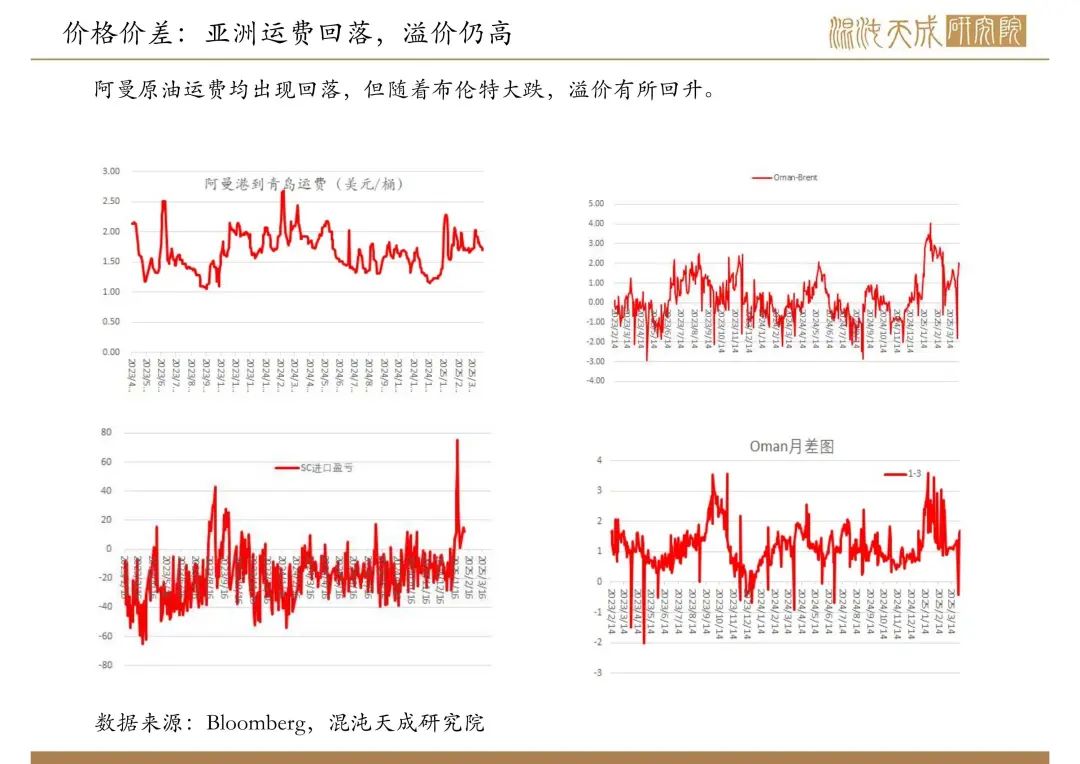 【原油周報(bào)】意外增產(chǎn)疊加關(guān)稅恐慌，油價(jià)向下突破