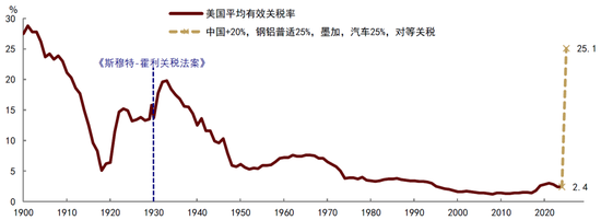 中金：中國資產(chǎn)短期相比全球股市具備韌性 回調(diào)將迎來布局機會