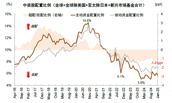 中金：中國資產(chǎn)短期相比全球股市具備韌性 回調(diào)將迎來布局機會