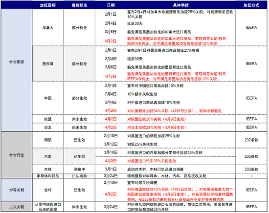 中金：中國資產(chǎn)短期相比全球股市具備韌性 回調(diào)將迎來布局機會