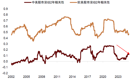 中金：中國資產(chǎn)短期相比全球股市具備韌性 回調(diào)將迎來布局機會