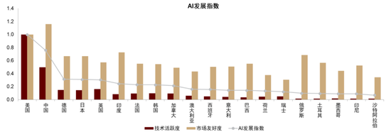 中金：中國資產(chǎn)短期相比全球股市具備韌性 回調(diào)將迎來布局機會