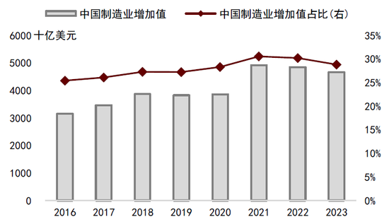 中金：中國資產(chǎn)短期相比全球股市具備韌性 回調(diào)將迎來布局機會