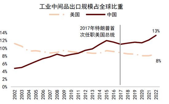 中金：中國資產(chǎn)短期相比全球股市具備韌性 回調(diào)將迎來布局機會