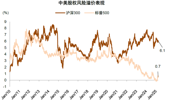中金：中國資產(chǎn)短期相比全球股市具備韌性 回調(diào)將迎來布局機會