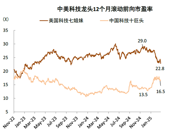 中金：中國資產(chǎn)短期相比全球股市具備韌性 回調(diào)將迎來布局機會