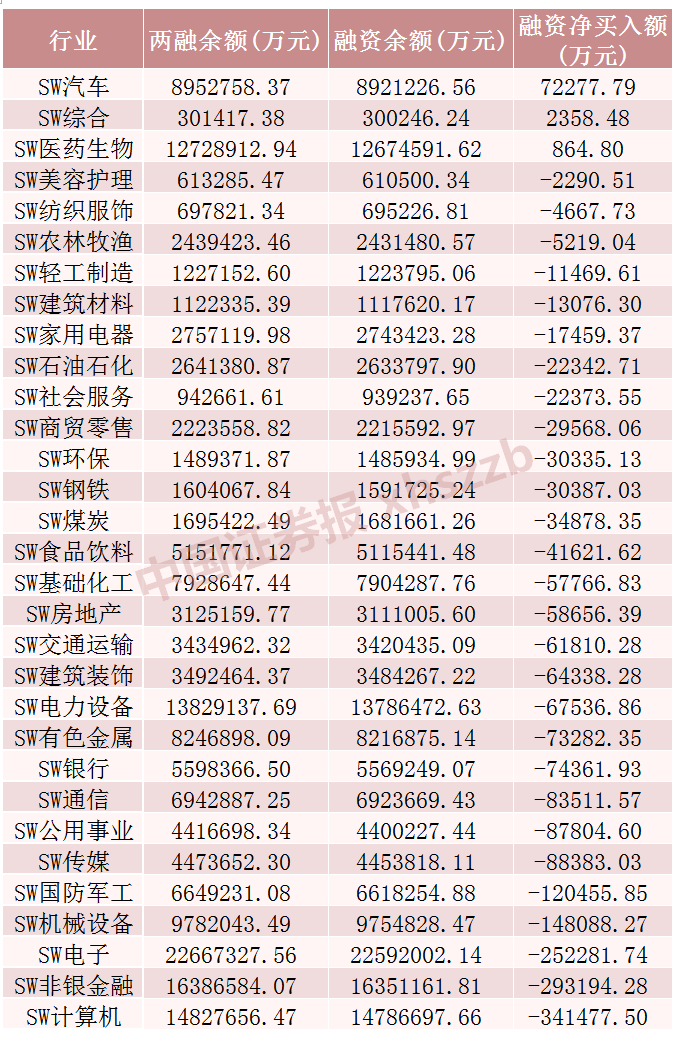 這些股票，融資凈買入金額居前